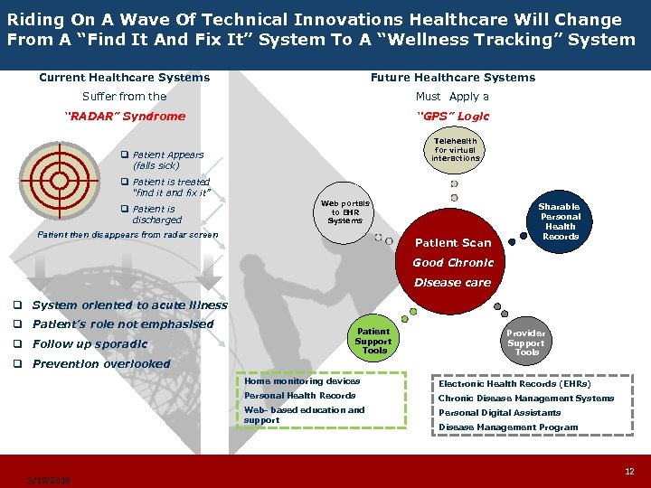 Riding On A Wave Of Technical Innovations Healthcare Will Change From A “Find It