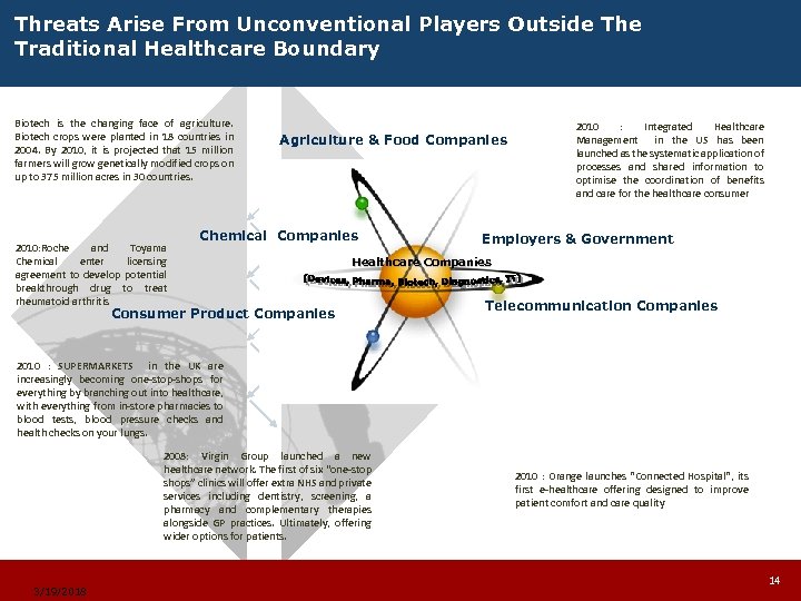 Threats Arise From Unconventional Players Outside The Traditional Healthcare Boundary Biotech is the changing