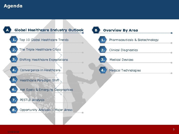 Agenda A Global Healthcare Industry Outlook B Overview By Area 1. Top 10 Global