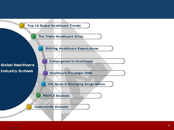 Top 10 Global Healthcare Trends The Triple Healthcare Crisis Shifting Healthcare Expectations Global Healthcare