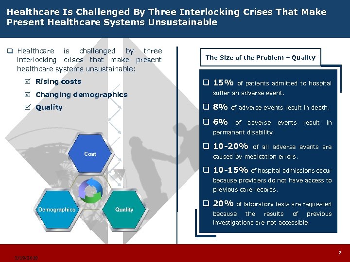 Healthcare Is Challenged By Three Interlocking Crises That Make Present Healthcare Systems Unsustainable q