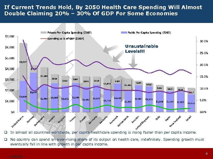 If Current Trends Hold, By 2050 Health Care Spending Will Almost Double Claiming 20%