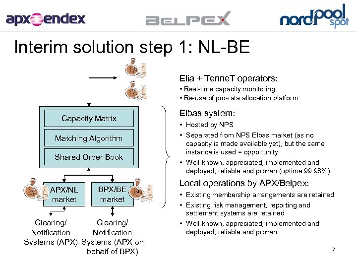 Interim solution step 1: NL-BE Elia + Tenne. T operators: • Real-time capacity monitoring