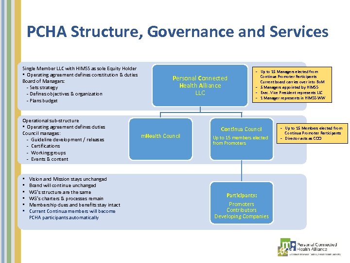 PCHA Structure, Governance and Services Single Member LLC with HIMSS as sole Equity Holder