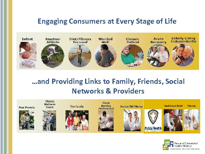 Engaging Consumers at Every Stage of Life …and Providing Links to Family, Friends, Social