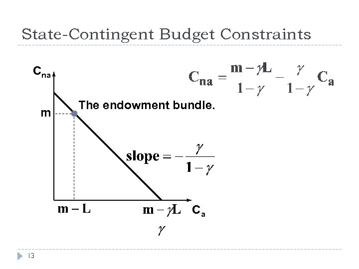State-Contingent Budget Constraints Cna m The endowment bundle. Ca 13 