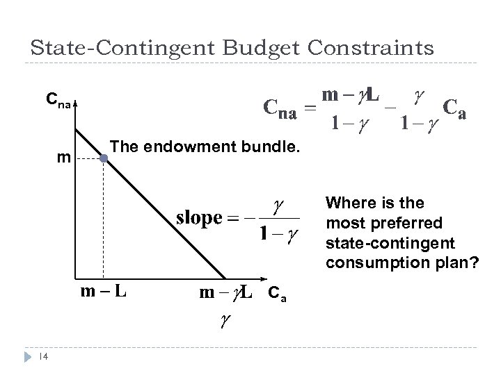 State-Contingent Budget Constraints Cna m The endowment bundle. Where is the most preferred state-contingent