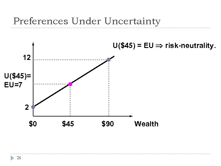 Preferences Under Uncertainty U($45) = EU risk-neutrality. 12 U($45)= EU=7 2 $0 26 $45
