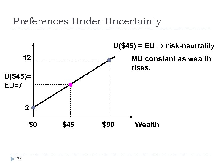 Preferences Under Uncertainty U($45) = EU risk-neutrality. 12 MU constant as wealth rises. U($45)=