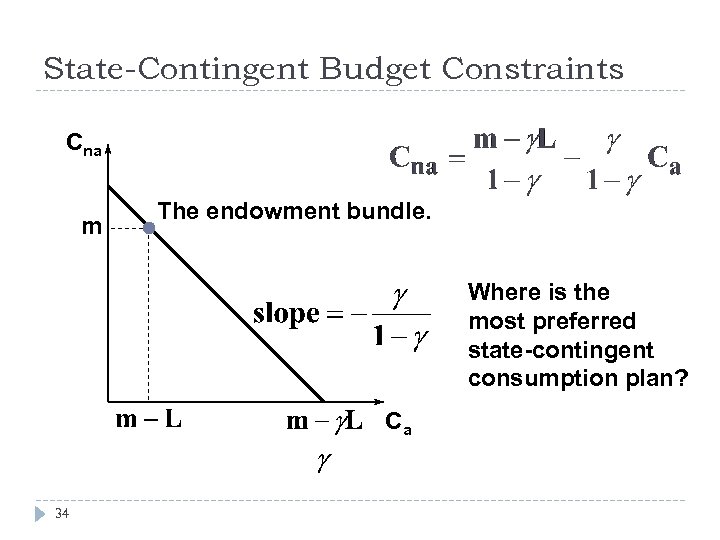 State-Contingent Budget Constraints Cna m The endowment bundle. Where is the most preferred state-contingent