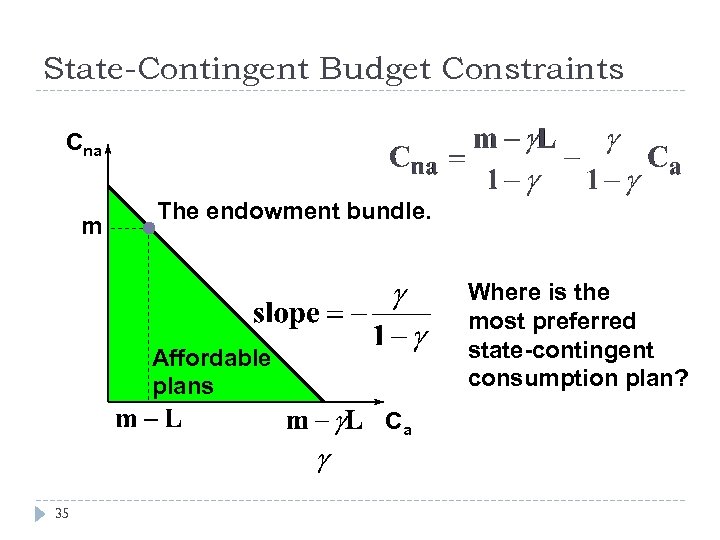 State-Contingent Budget Constraints Cna m The endowment bundle. Where is the most preferred state-contingent