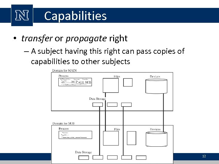 Capabilities • transfer or propagate right – A subject having this right can pass