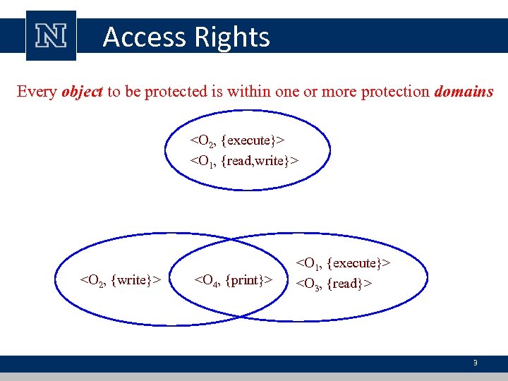 Access Rights Every object to be protected is within one or more protection domains