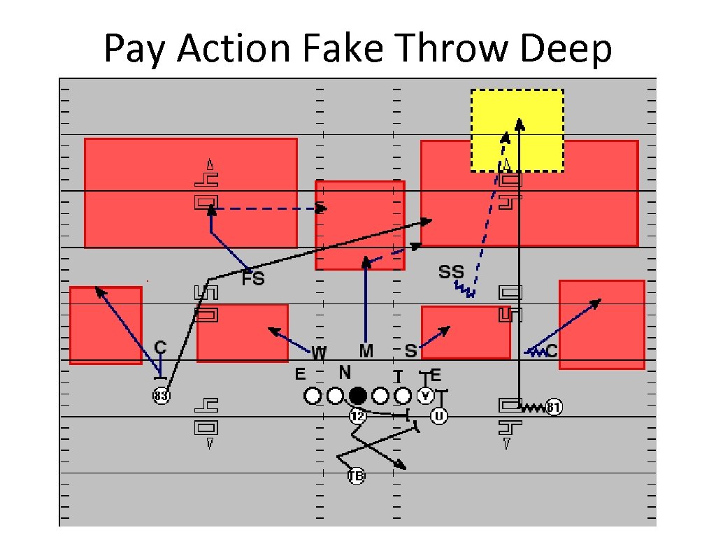 Pay Action Fake Throw Deep 