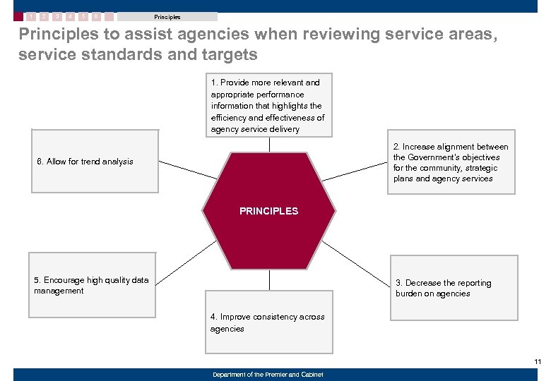 1 2 3 4 5 6 Principles to assist agencies when reviewing service areas,