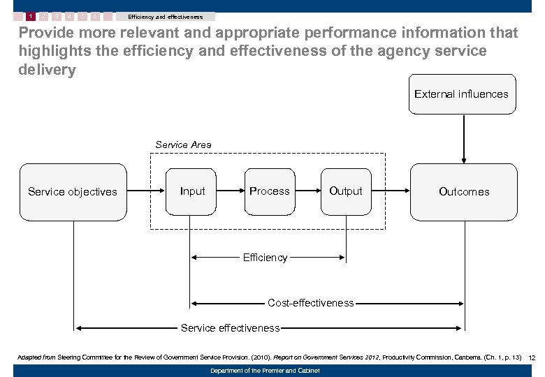 1 2 3 4 5 6 Efficiency and effectiveness Provide more relevant and appropriate