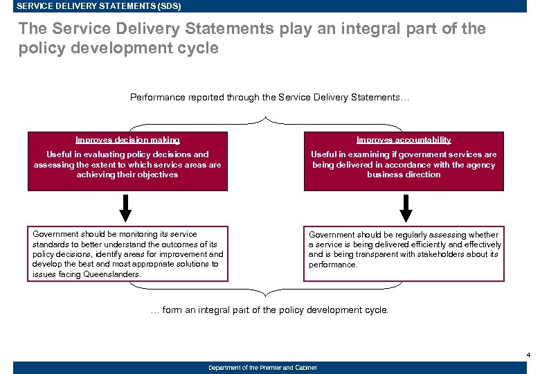 SERVICE DELIVERY STATEMENTS (SDS) The Service Delivery Statements play an integral part of the