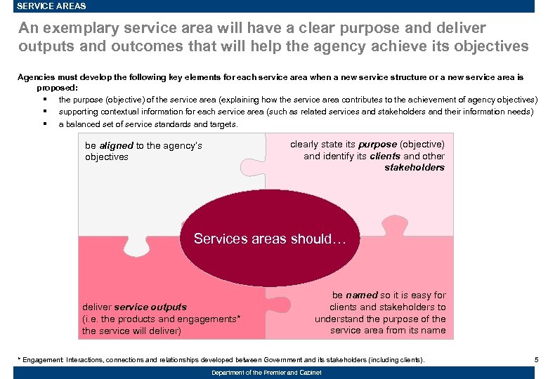 SERVICE AREAS An exemplary service area will have a clear purpose and deliver outputs