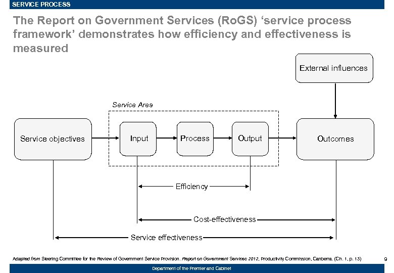 SERVICE PROCESS The Report on Government Services (Ro. GS) ‘service process framework’ demonstrates how