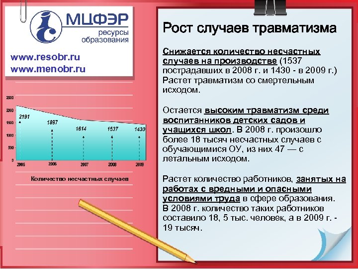Рост случаев травматизма www. resobr. ru www. menobr. ru Снижается количество несчастных случаев на