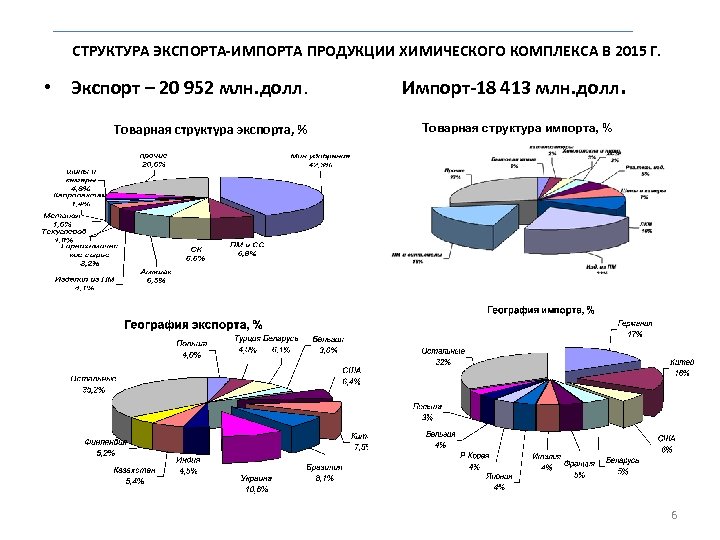 Главные страны импорта продукции отрасли