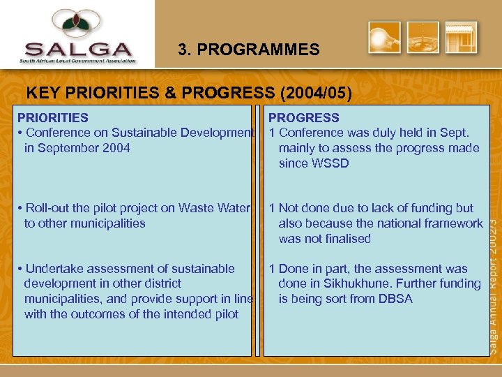 3. PROGRAMMES KEY PRIORITIES & PROGRESS (2004/05) PRIORITIES • Conference on Sustainable Development in