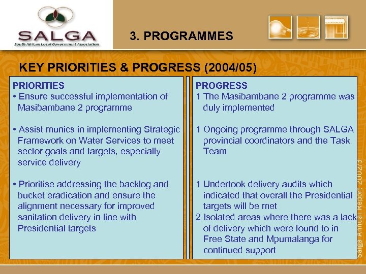 3. PROGRAMMES KEY PRIORITIES & PROGRESS (2004/05) PRIORITIES • Ensure successful implementation of Masibambane