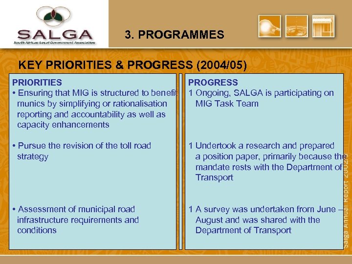 3. PROGRAMMES KEY PRIORITIES & PROGRESS (2004/05) PRIORITIES • Ensuring that MIG is structured