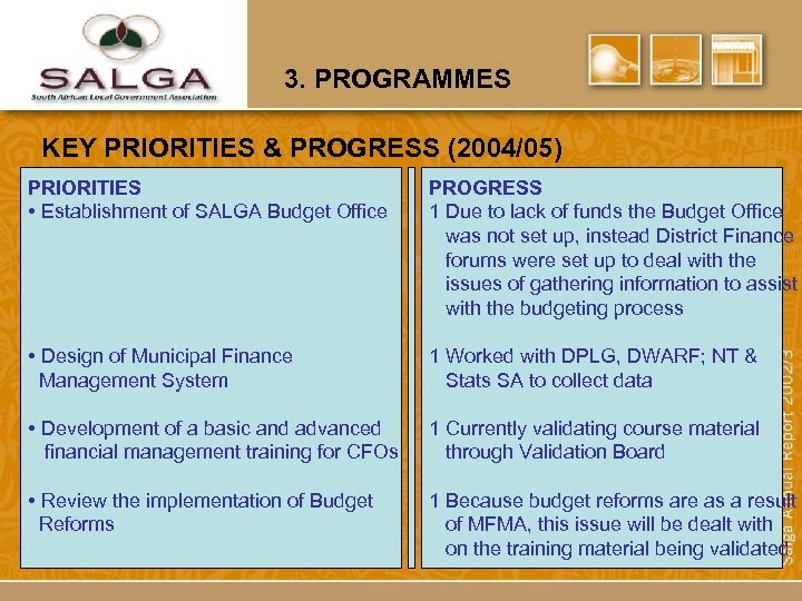3. PROGRAMMES KEY PRIORITIES & PROGRESS (2004/05) PRIORITIES • Establishment of SALGA Budget Office
