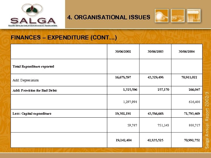 4. ORGANISATIONAL ISSUES FINANCES – EXPENDITURE (CONT…) 30/06/2002 30/06/2003 16, 678, 597 43, 329,