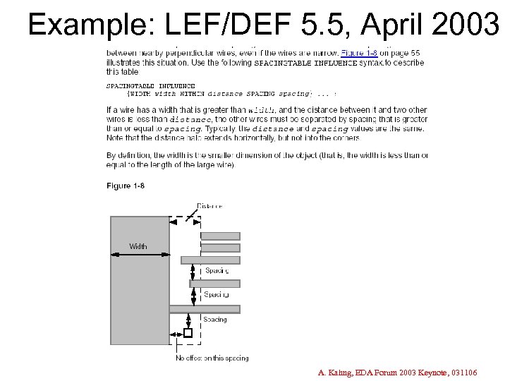 Example: LEF/DEF 5. 5, April 2003 A. Kahng, EDA Forum 2003 Keynote, 031106 