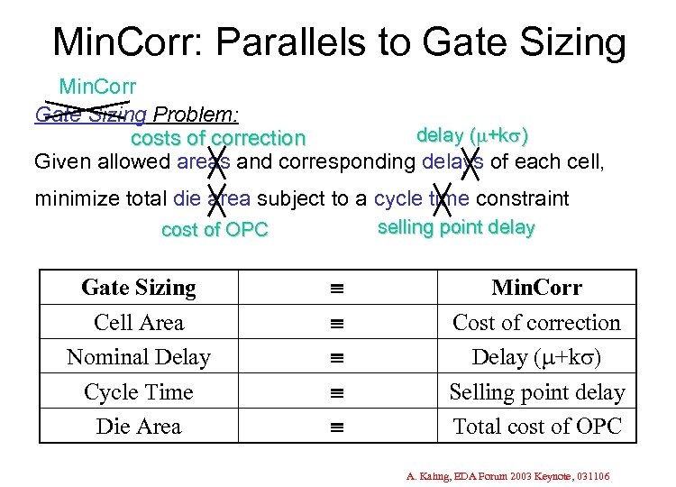 Min. Corr: Parallels to Gate Sizing Min. Corr Gate Sizing Problem: delay ( +k