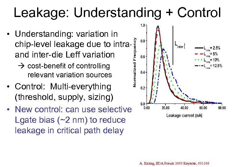 Leakage: Understanding + Control • Understanding: variation in chip-level leakage due to intraand inter-die