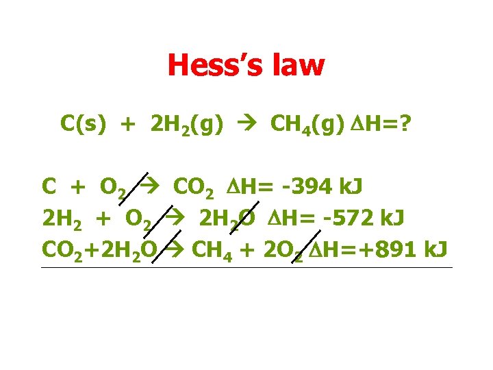 Hess’s law C(s) + 2 H 2(g) CH 4(g) DH=? C + O 2