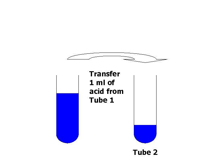Transfer 1 ml of acid from Tube 1 Tube 2 
