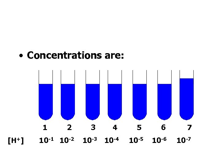  • Concentrations are: 1 [H+] 2 10 -1 10 -2 3 4 5