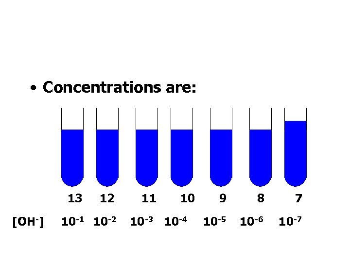  • Concentrations are: 13 [OH-] 12 10 -1 10 -2 11 10 10