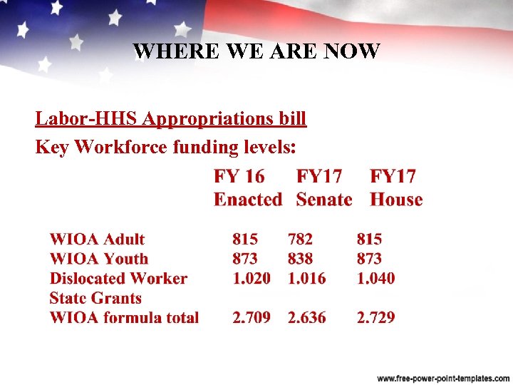 WHERE WE ARE NOW Labor HHS Appropriations bill Key Workforce funding levels: 