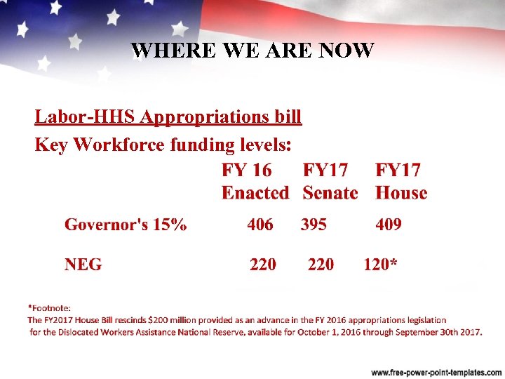 WHERE WE ARE NOW Labor HHS Appropriations bill Key Workforce funding levels: 