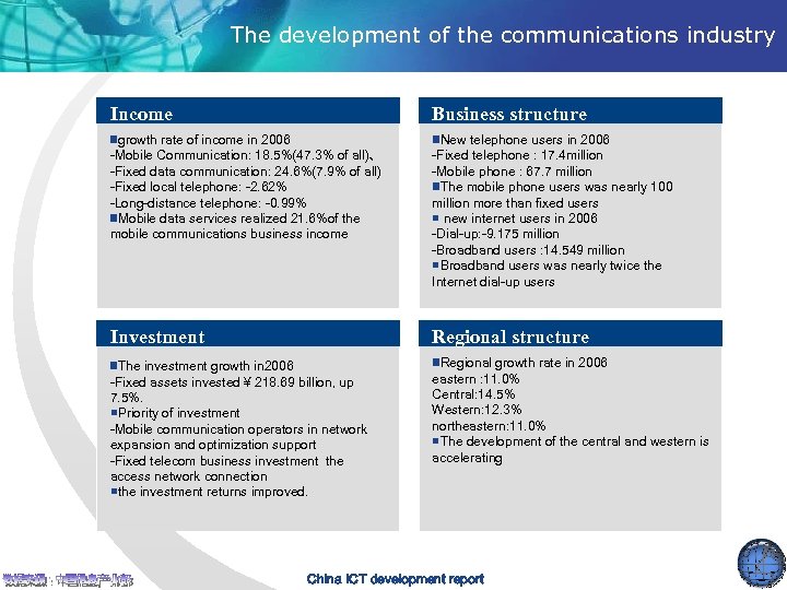 The development of the communications industry Income Business structure ■growth rate of income in