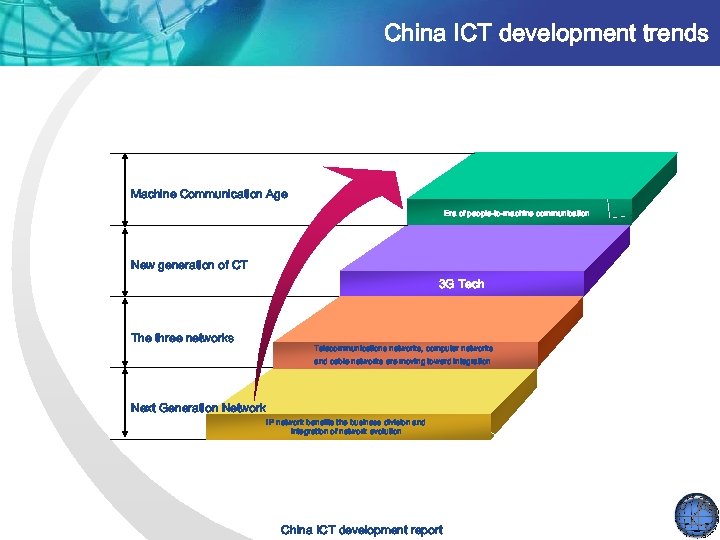 China ICT development trends Machine Communication Age Era of people-to-machine communication New generation of