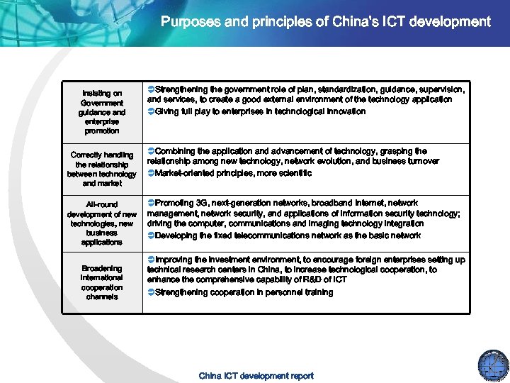 Purposes and principles of China's ICT development Insisting on Government guidance and enterprise promotion
