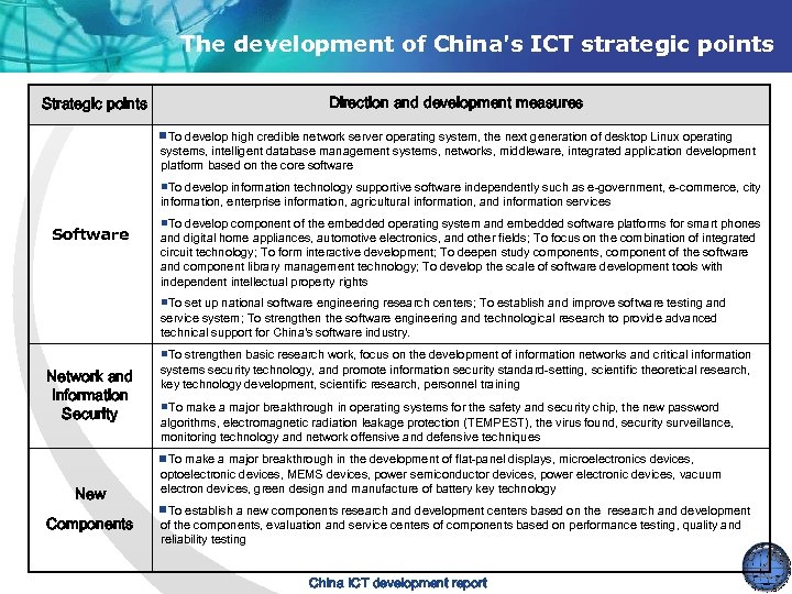 The development of China's ICT strategic points Strategic points Direction and development measures ■To