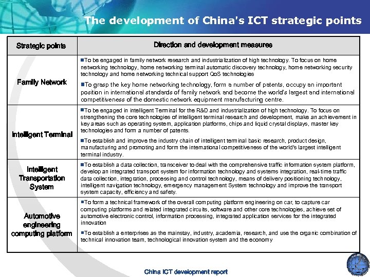 The development of China's ICT strategic points Strategic points Family Network Intelligent Terminal Intelligent