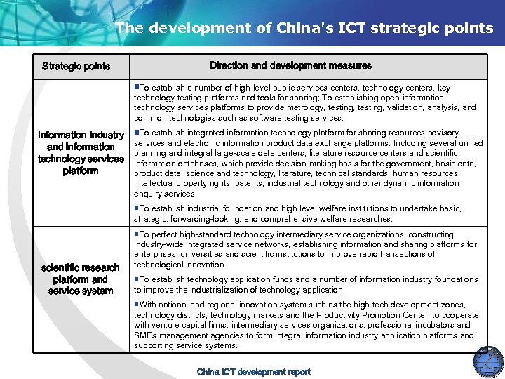 The development of China's ICT strategic points Strategic points Direction and development measures ■To