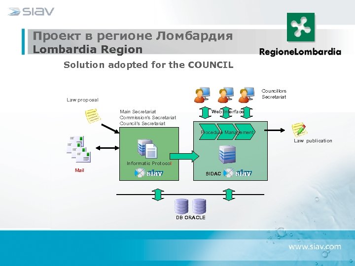 Проект в регионе Ломбардия Lombardia Region Solution adopted for the COUNCIL Councillors Secretariat Law