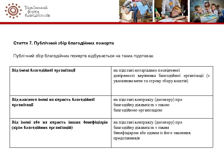 Стаття 7. Публічний збір благодійних пожертв відбувається на таких підставах: Від імені благодійної організації