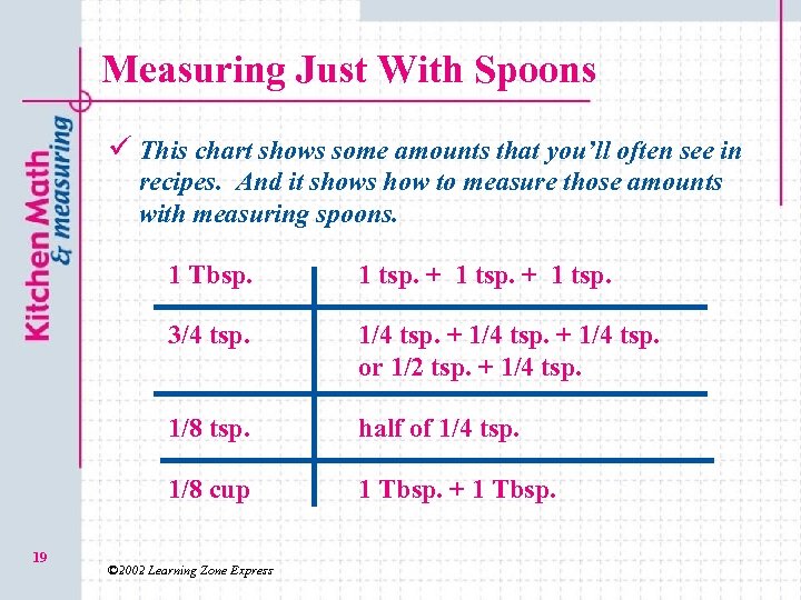 Measuring Just With Spoons ü This chart shows some amounts that you’ll often see