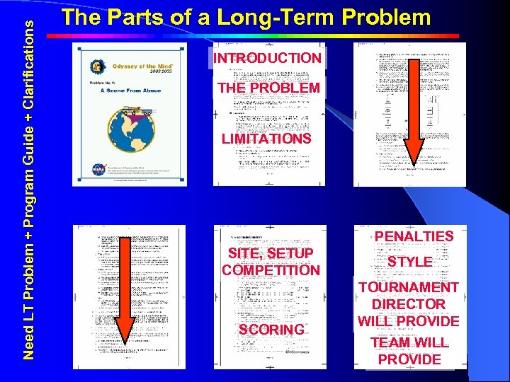 Need LT Problem + Program Guide + Clarifications T h e P a r