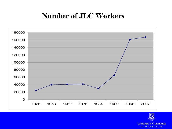 Number of JLC Workers 